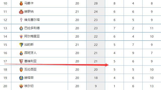 推荐：狼队（+0.25）